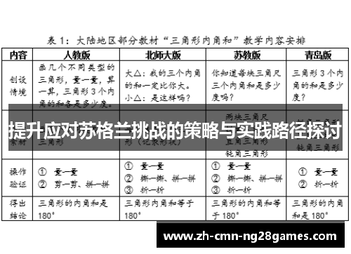 提升应对苏格兰挑战的策略与实践路径探讨
