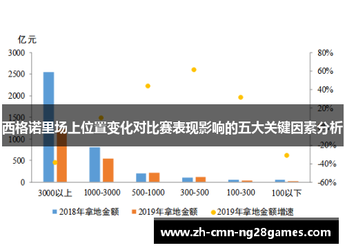 西格诺里场上位置变化对比赛表现影响的五大关键因素分析
