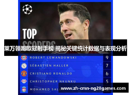 莱万领跑欧冠射手榜 揭秘关键统计数据与表现分析