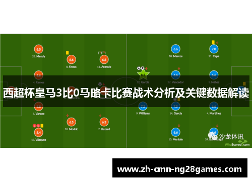 西超杯皇马3比0马略卡比赛战术分析及关键数据解读