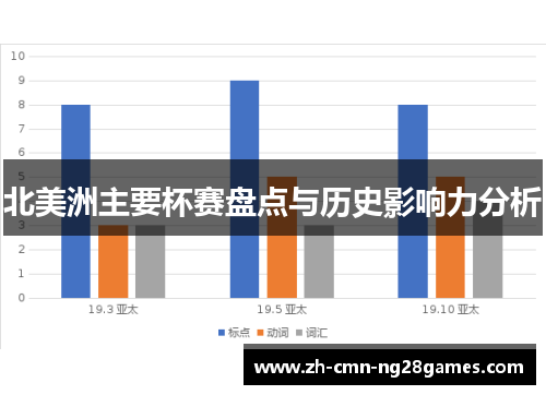 北美洲主要杯赛盘点与历史影响力分析