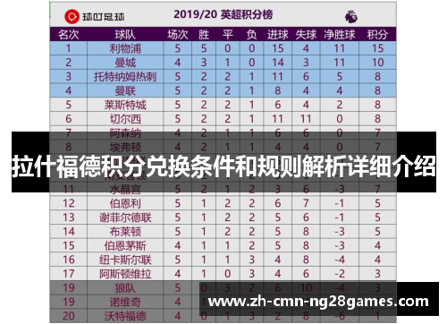 拉什福德积分兑换条件和规则解析详细介绍