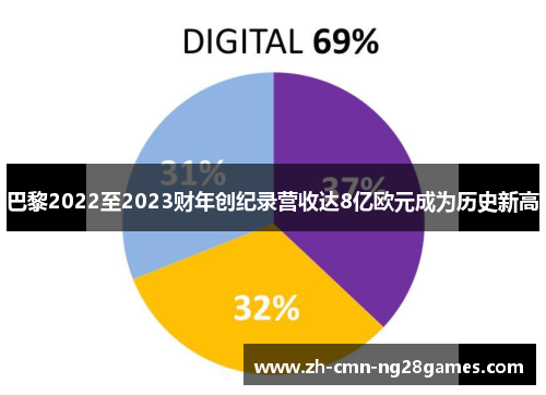 巴黎2022至2023财年创纪录营收达8亿欧元成为历史新高 巴黎2022至2023财年创纪录营收达8亿欧元成为历史新高