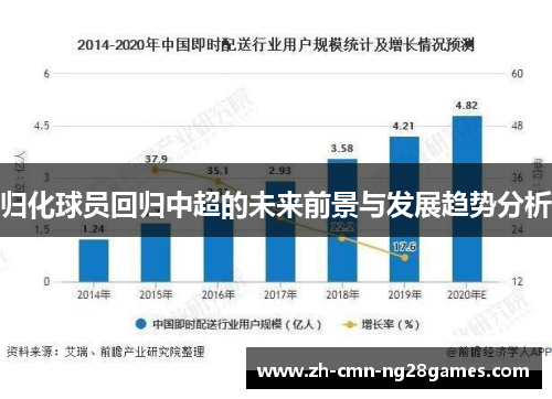 归化球员回归中超的未来前景与发展趋势分析 归化球员回归中超的未来前景与发展趋势分析