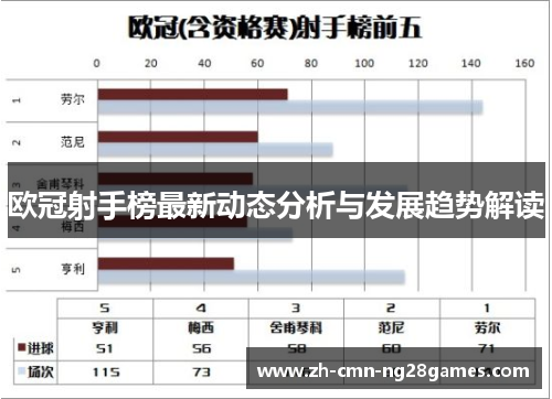 欧冠射手榜最新动态分析与发展趋势解读 欧冠射手榜最新动态分析与发展趋势解读