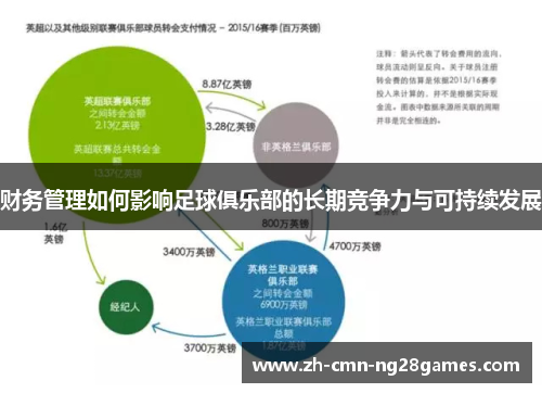 财务管理如何影响足球俱乐部的长期竞争力与可持续发展 财务管理如何影响足球俱乐部的长期竞争力与可持续发展