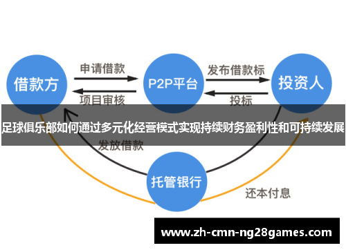 足球俱乐部如何通过多元化经营模式实现持续财务盈利性和可持续发展 足球俱乐部如何通过多元化经营模式实现持续财务盈利性和可持续发展