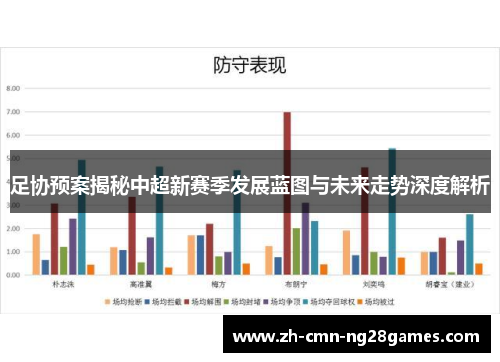 足协预案揭秘中超新赛季发展蓝图与未来走势深度解析 足协预案揭秘中超新赛季发展蓝图与未来走势深度解析