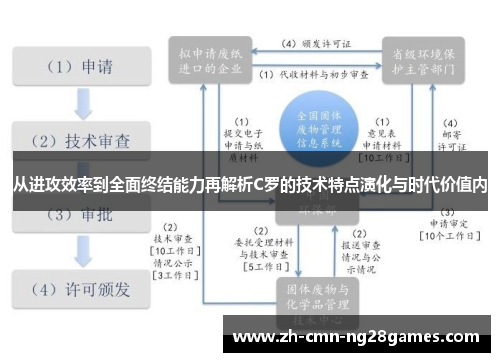 从进攻效率到全面终结能力再解析C罗的技术特点演化与时代价值内 从进攻效率到全面终结能力再解析C罗的技术特点演化与时代价值内
